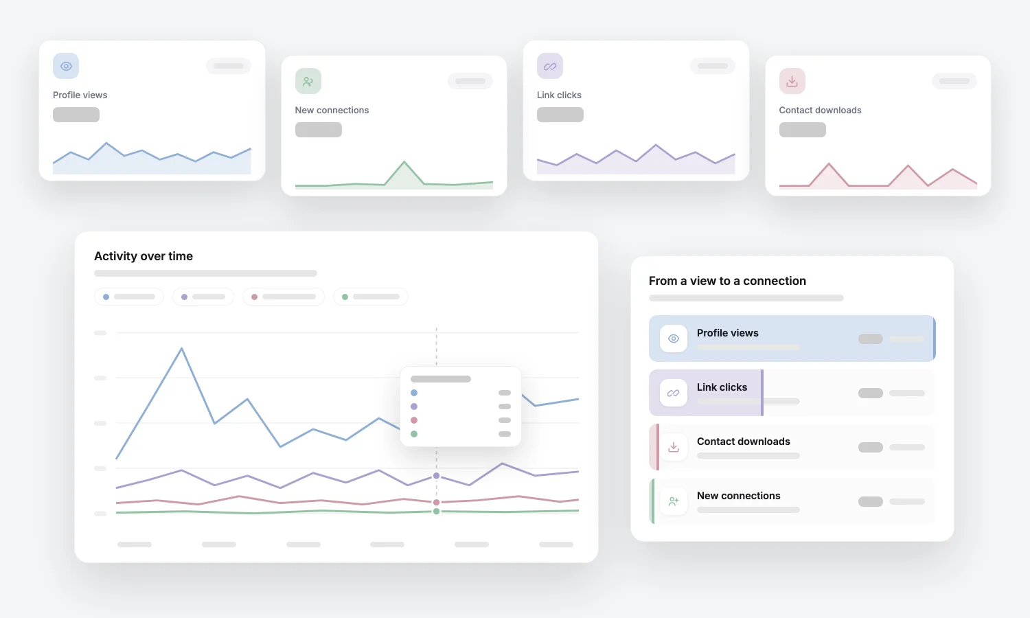 Realtime analyses